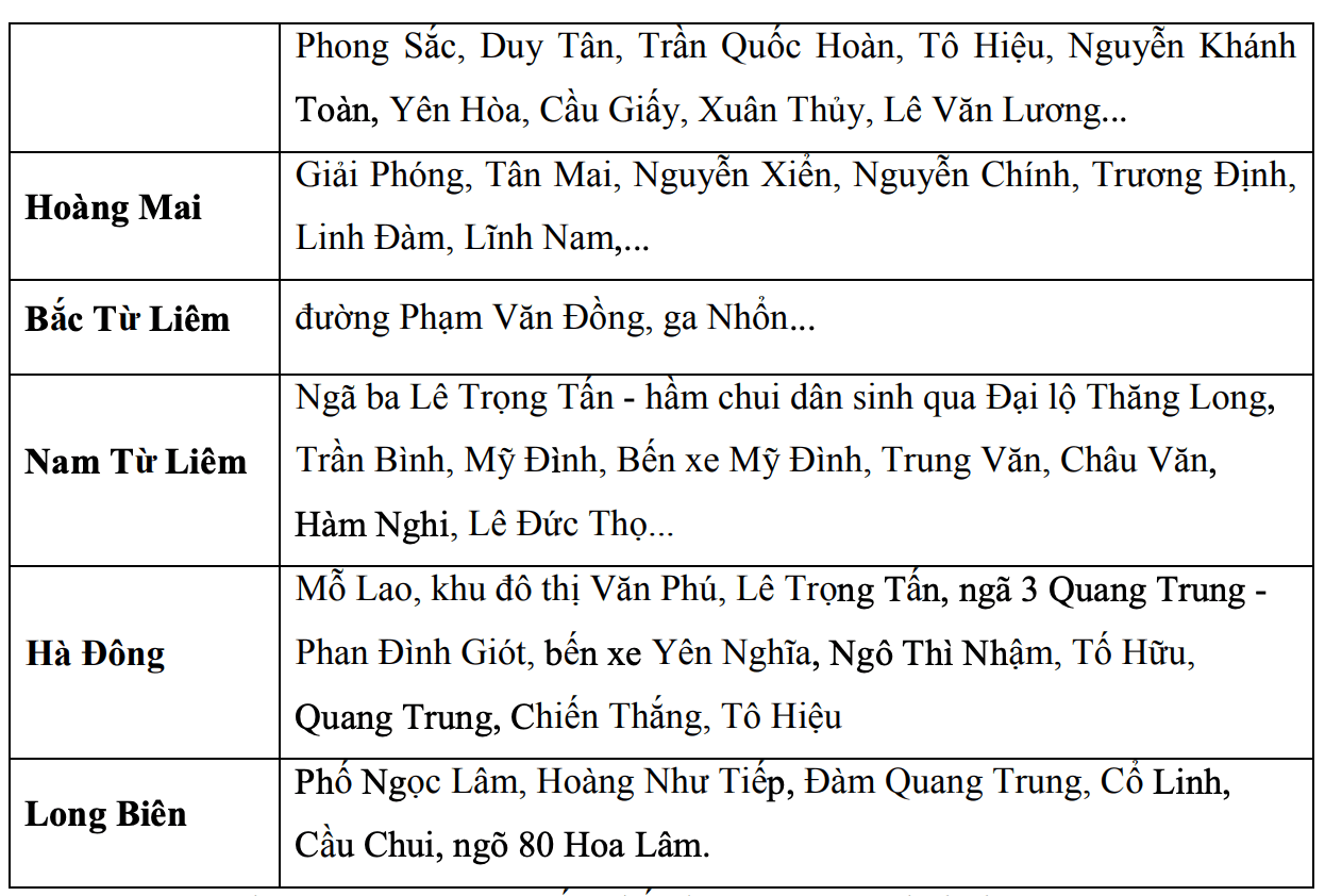 Cập nhật cảnh báo hồi 15h50 từ cơ quan khí tượng về các điểm, tuyến phố có nguy cơ ngập ở Hà Nội trong 3 đến 6 giờ tới. Nguồn: Trung tâm Dự báo Khí tượng Thủy văn Quốc gia