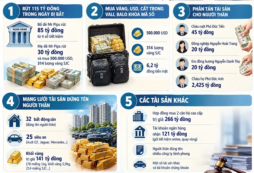 Đồ họa có sự hỗ trợ của AI