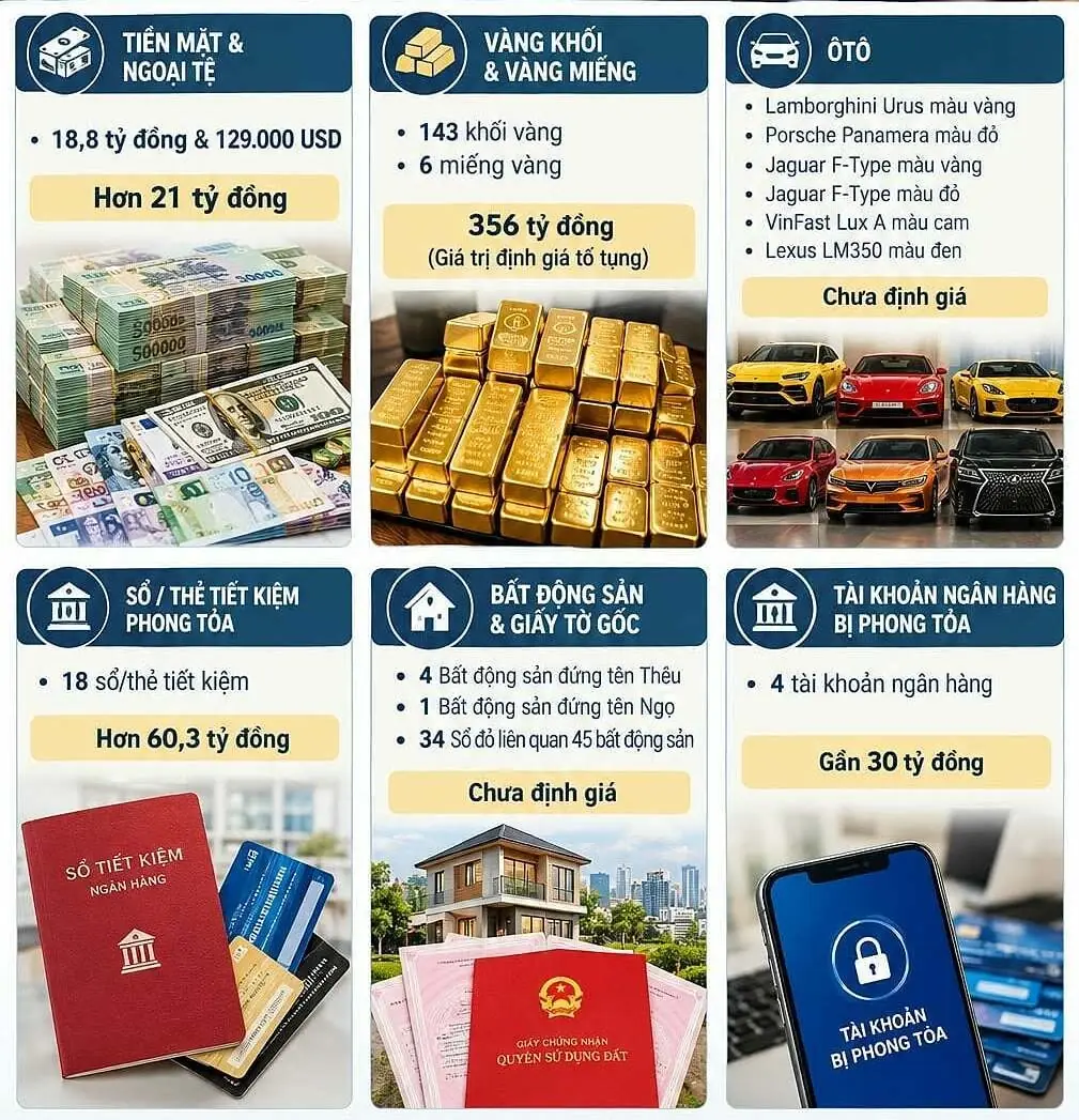 Vợ Mr Hunter khai về hôn nhân tiền ai nấy giữ, xin trả 18 tỷ cùng vàng, đất để nuôi 4 con