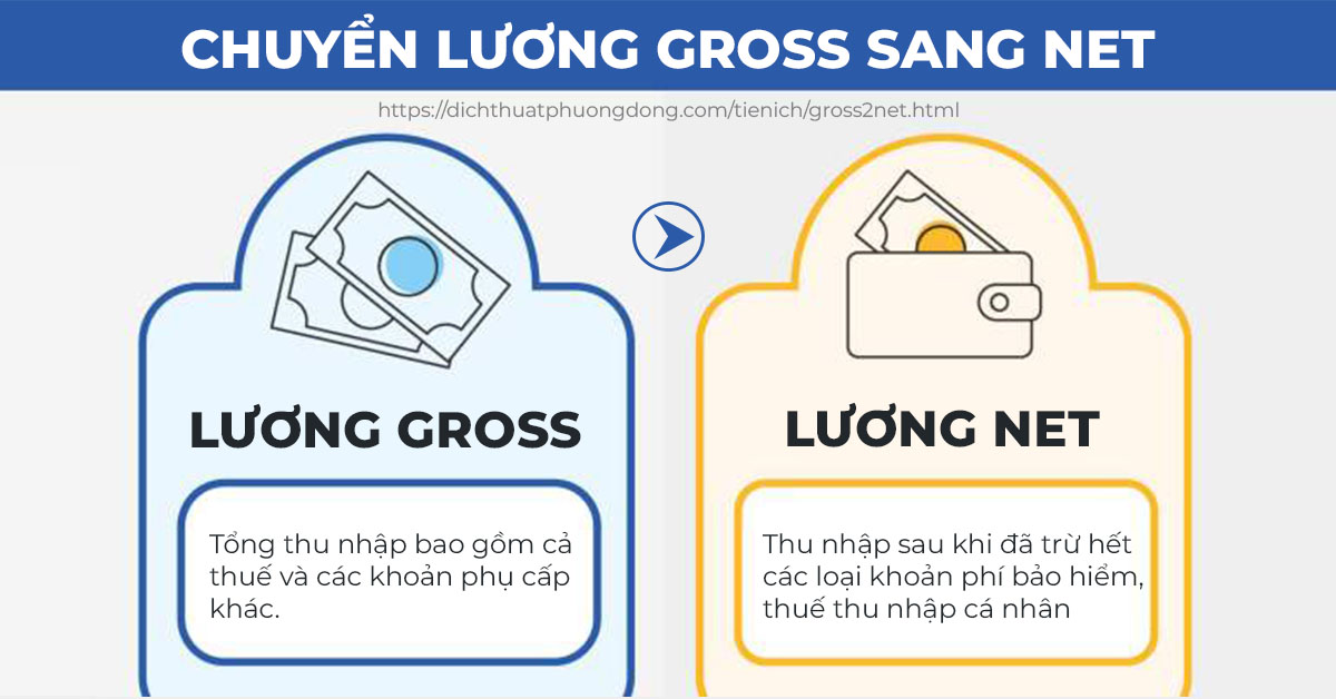 tính lương gross sang net