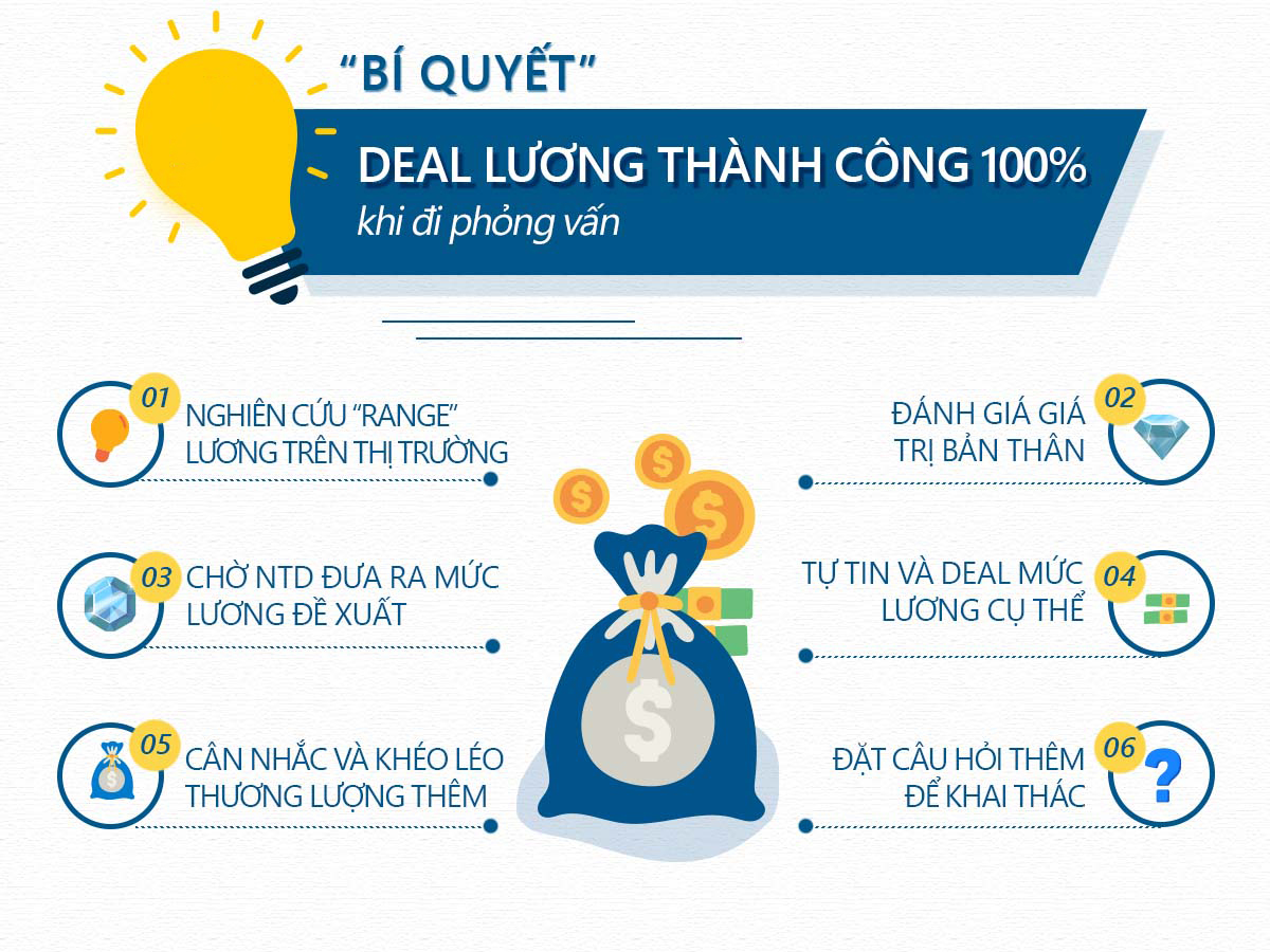 làm sao để deal lương