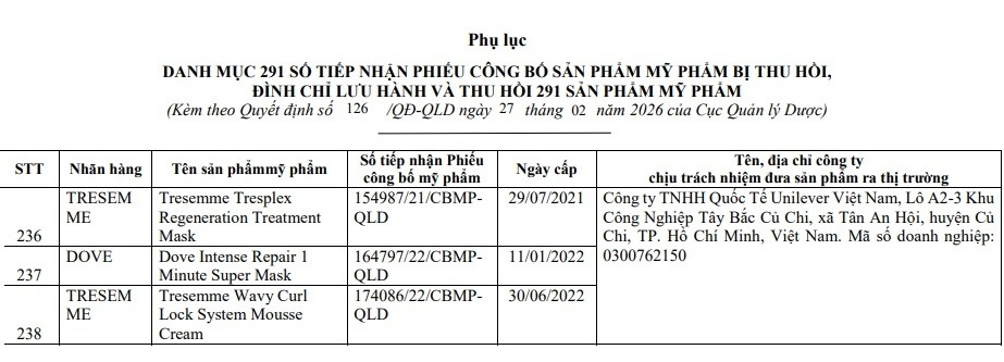 Quyết định thu hồi một số mỹ phẩm nhãn hàng Dove và TRESemmé của Cục Quản lý Dược. Nguồn: Cục Quản lý Dược.