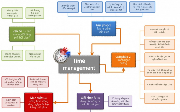 Cách Quản Lý Thời Gian Làm Việc Hiệu Quả Cho Dân Công Sở