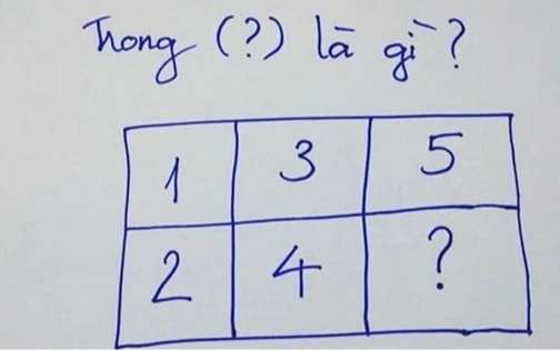 Thần đồng Toán học cũng khó lòng giải được câu đố này