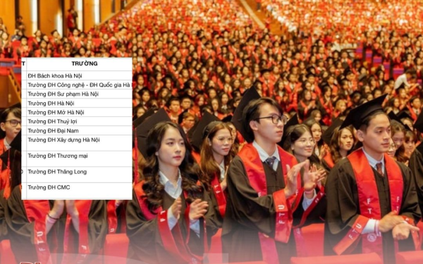 Lịch nghỉ Tết Nguyên đán của 50 trường đại học, có trường nghỉ 1 tháng