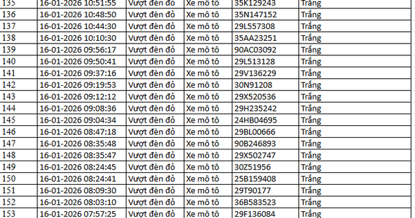 NÓNG: 1.194 chủ xe máy, ô tô có biển số sau KHẨN TRƯƠNG nộp phạt nguội theo Nghị định 168