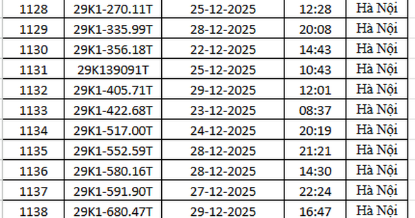 1.794 chủ xe máy có biển số sau nhanh chóng nộp phạt nguội theo Nghị định 168