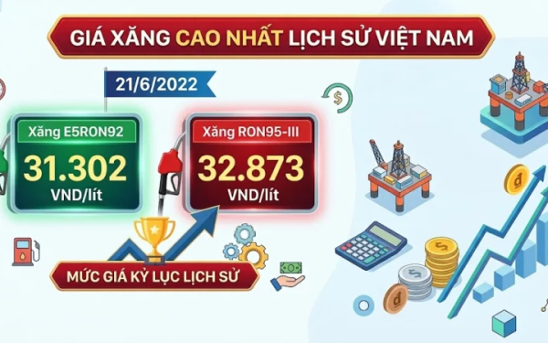 Kỷ lục chưa bị phá: Ngày giá xăng tại Việt Nam chạm đỉnh cao nhất lịch sử là bao nhiêu?