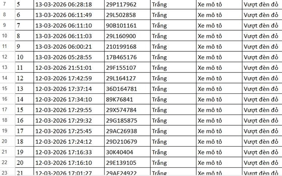 112 chủ phương tiện mang biển số sau khẩn trương liên hệ, nộp phạt nguội theo Nghị định 168