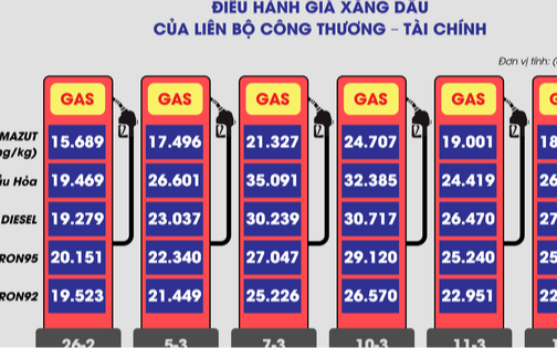 Kịch bản hạ nhiệt giá xăng dầu