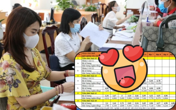 Bảng lương chi tiết của công chức sau ngày 1-7-2026