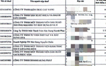 Cơ quan thuế thông báo: Những người nộp thuế sau cần liên hệ ngay cơ quan thuế