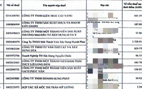Cơ quan thuế thông báo: Những người nộp thuế sau cần liên hệ ngay cơ quan thuế