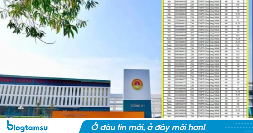 Chưa có tiền lệ: 7 số báo danh liền nhau đạt điểm 10 Toán tốt nghiệp ở Tuyên Quang