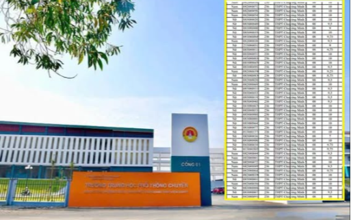 Chưa có tiền lệ: 7 số báo danh liền nhau đạt điểm 10 Toán tốt nghiệp ở Tuyên Quang