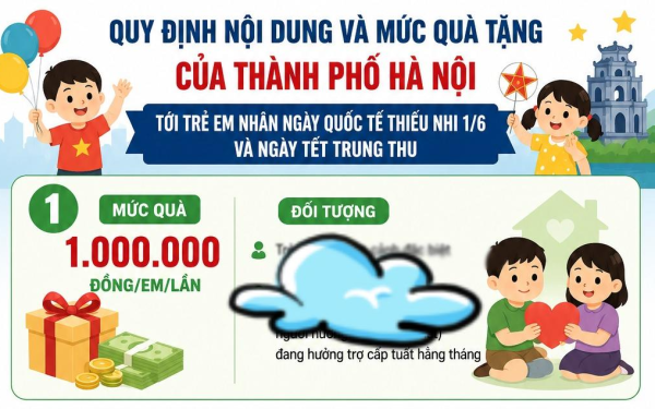 Tin vui: Trẻ em được tặng 1.000.000 đồng/em/lần dịp Tết Trung thu 2026 trong trường hợp nào?
